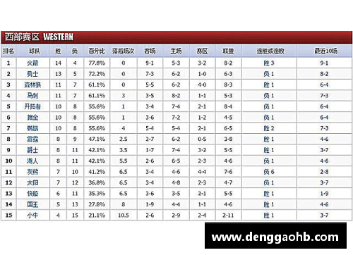 2017-2018赛季NBA球队战绩最新排名解析 - 副本